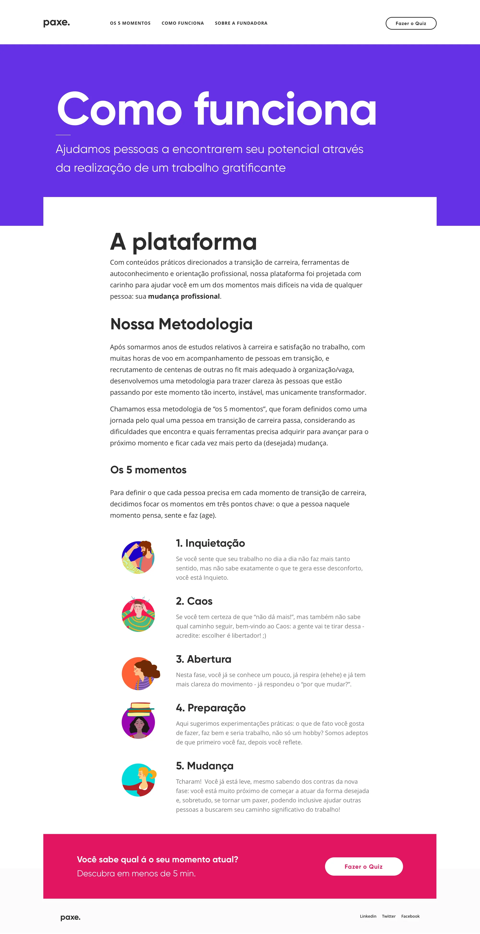 'Como funciona' — the methodology explained step by step.